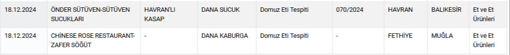 Köfteci Yusuf'un ardından bir domuz eti skandalı daha! Bakanlık 2 firmayı ifşa etti Köfteci Yusuf'un ardından bir domuz eti skandalı daha! Bakanlık 2 firmayı ifşa etti - 1. Resim