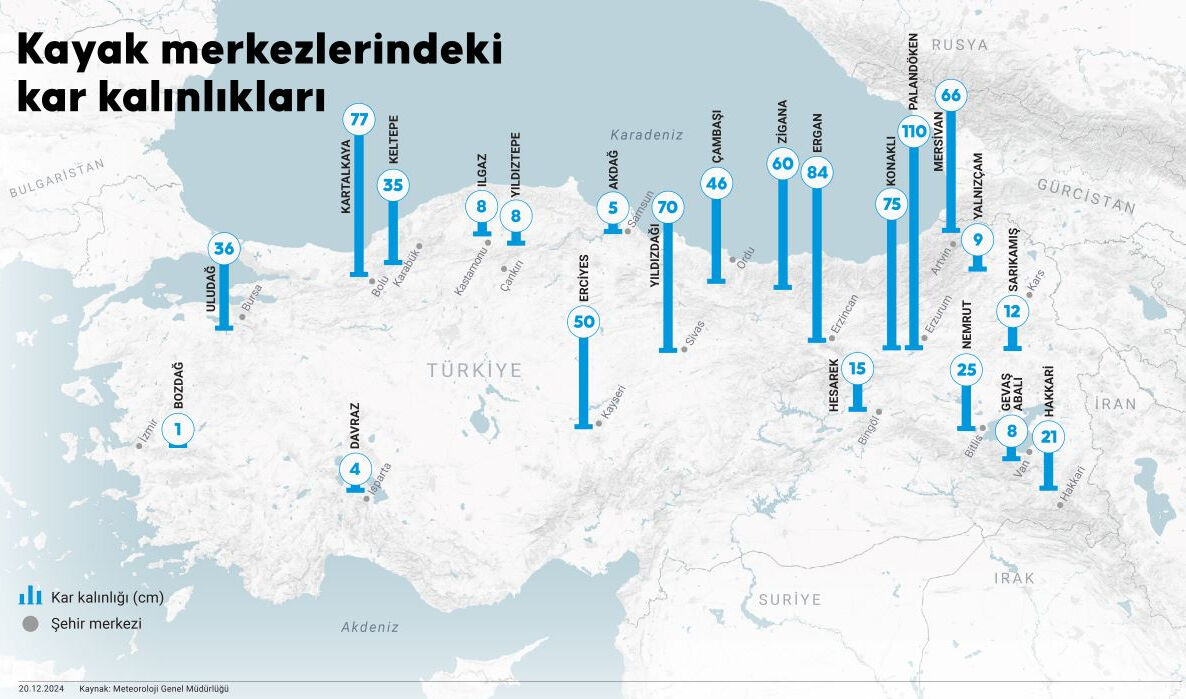 Bolu'da kar var mı? Bolu Kartalkaya Kayak Merkezi kar kalınlığı 70 santimetreyi geçti! Bolu'da kar var mı? Bolu Kartalkaya Kayak Merkezi kar kalınlığı 70 santimetreyi geçti! - 2. Resim