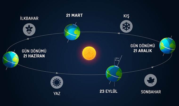 En uzun gece ne zaman, kaç saat sürüyor? Türkiye'de en uzun geceyi yaşayan şehirler En uzun gece ne zaman, kaç saat sürüyor? Türkiye'de en uzun geceyi yaşayan şehirler - 3. Resim