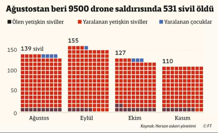 Kırmızı çizgi aşıldı! Rusya sivillerin üzerinde dronla hedef vuruyor - 1. Resim