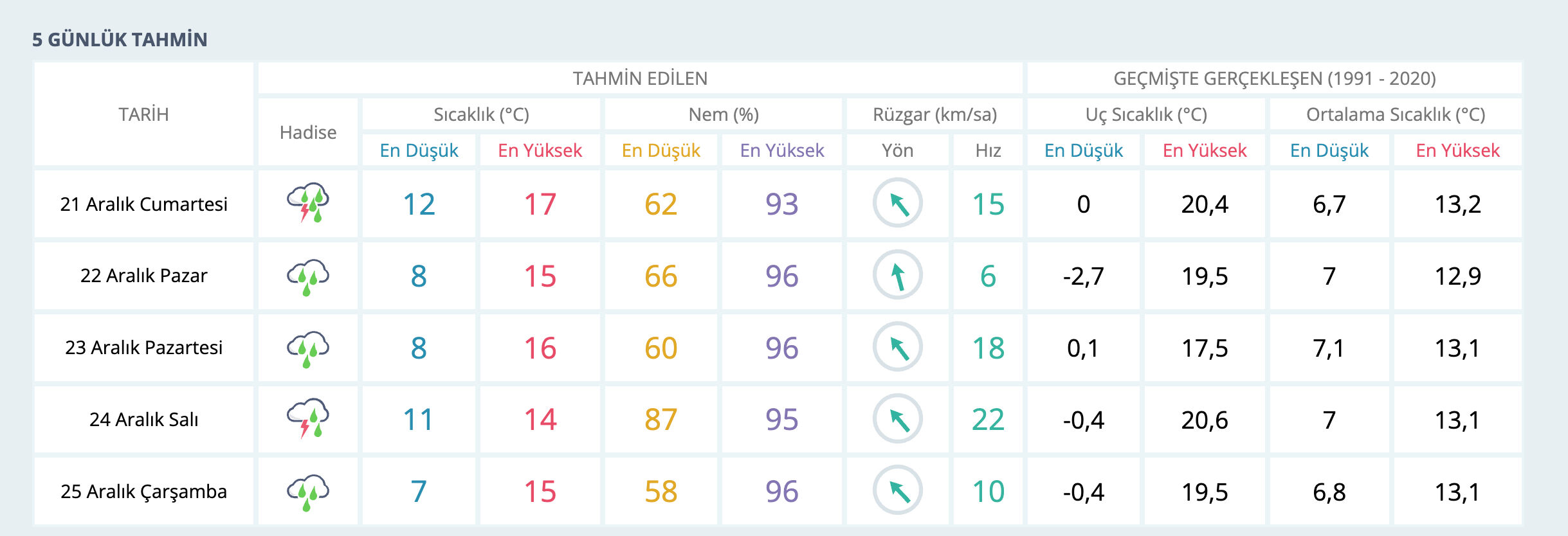 Yarın İzmir'de yağmur var mı? MGM duyurdu  - 1. Resim