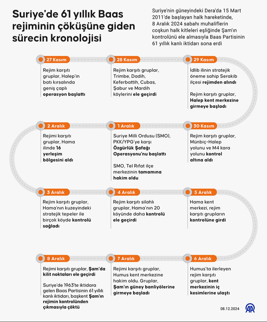 Esad’ın işkence laboratuvarı ortaya çıktı! Yabancılar esir tutulmuş - 1. Resim
