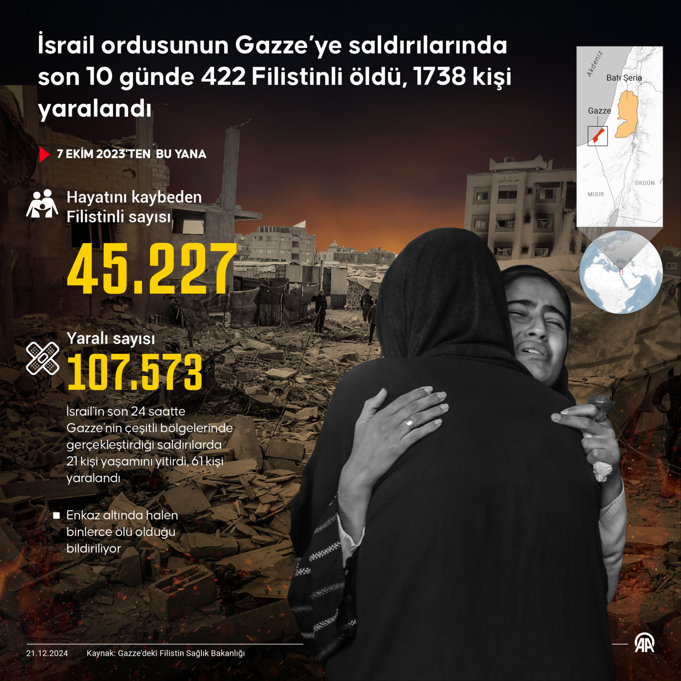 İsrail 2 günde 32 sivili acımasızca katletti! Son on günde 454 Filistinli öldürüldü - 1. Resim