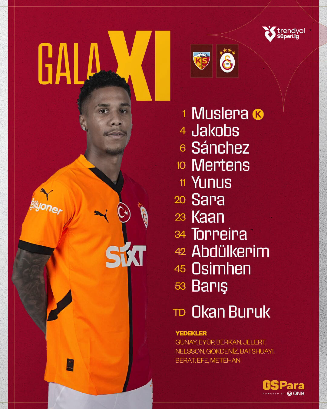 Kayseri'de gol yağmuru! Galatasaray'dan beş gollü galibiyet Kayserispor - Galatasaray | Canlı Anlatım - 1. Resim