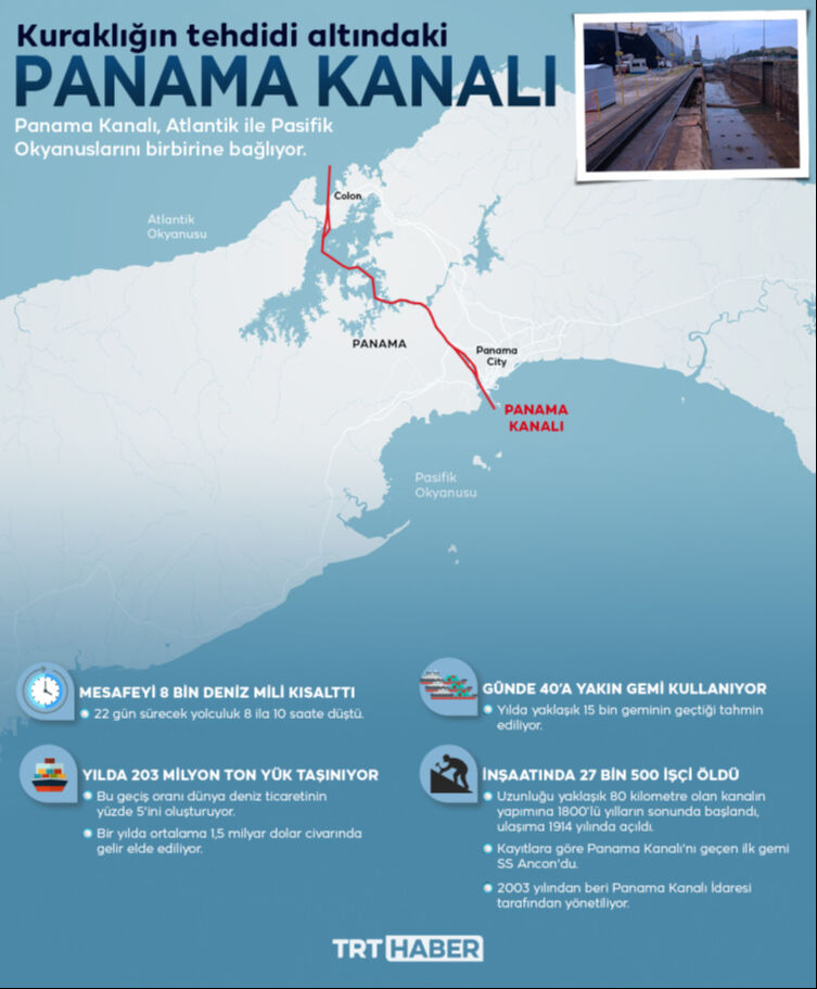 Trump Panama Kanalı'na göz dikti! 