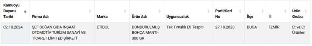 2 kent başı çekiyor! İşte Türkiye'de vatandaşa en çok at ve eşek eti yedirilen iller - 7. Resim