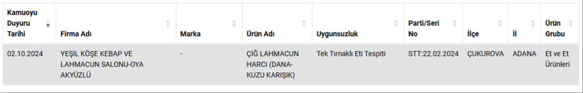 2 kent başı çekiyor! İşte Türkiye'de vatandaşa en çok at ve eşek eti yedirilen iller - 5. Resim