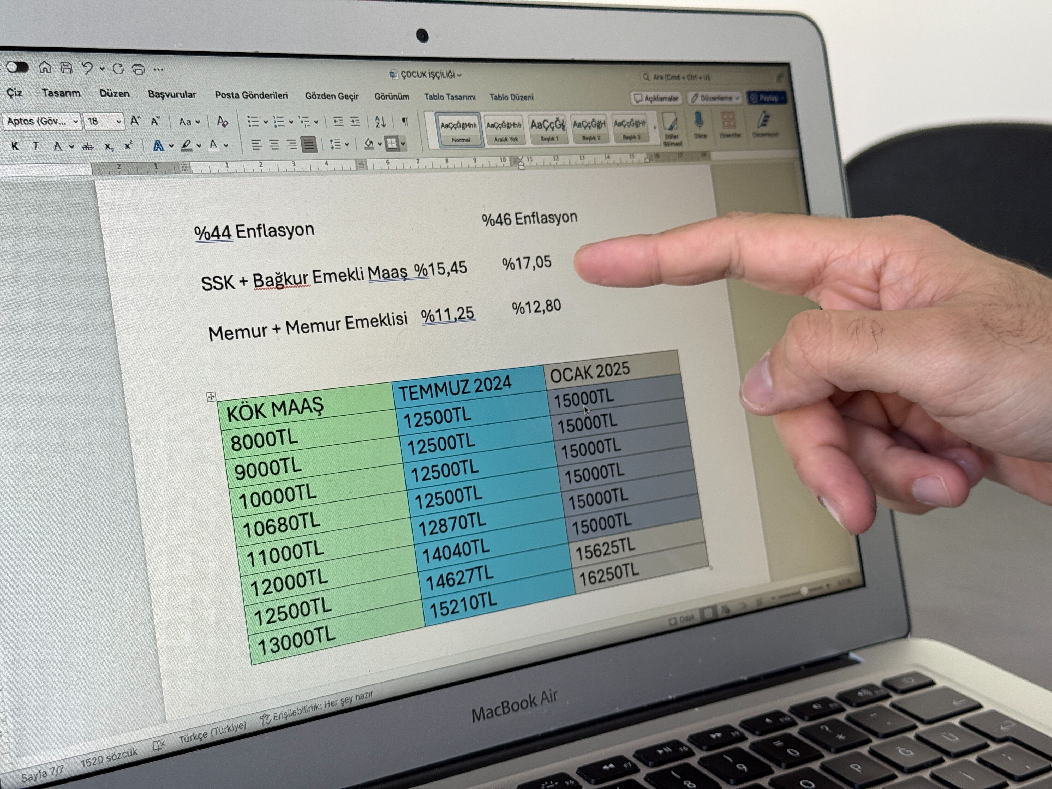 İşte ocakta emekliye yapılacak zam! En düşük maaş bakın kaç lira olacak - 2. Resim