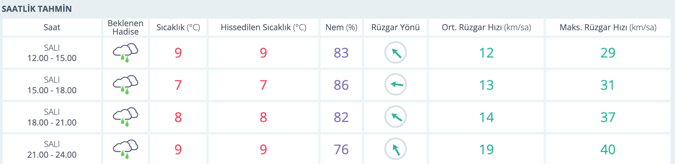 Bugün Ankara’da yağmur var mı? Meteoroloji duyurdu  - 1. Resim