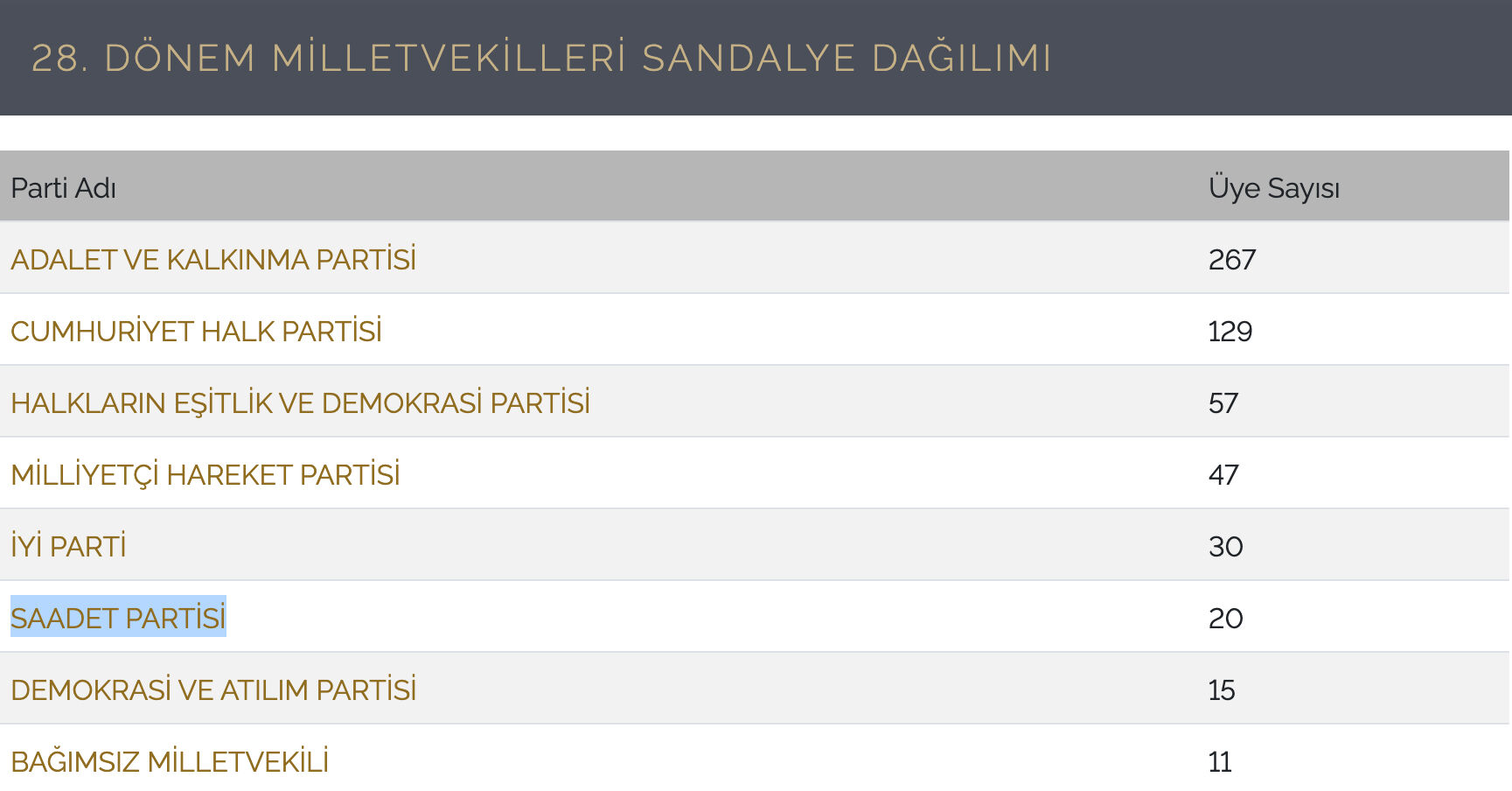 Nedim Yamalı kimdir? Gelecek Partisi'nden istifa etmesi üzerine gündeme geldi  - 2. Resim