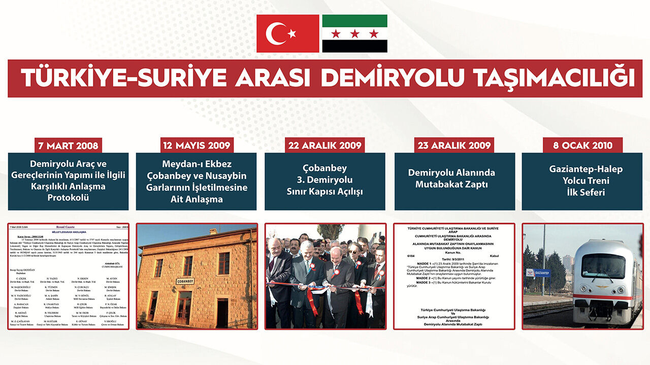 Suriye için acil eylem planı! Bakan Uraloğlu: Anlaşma ile Doğu Akdeniz’de dengeler değişecek - 5. Resim