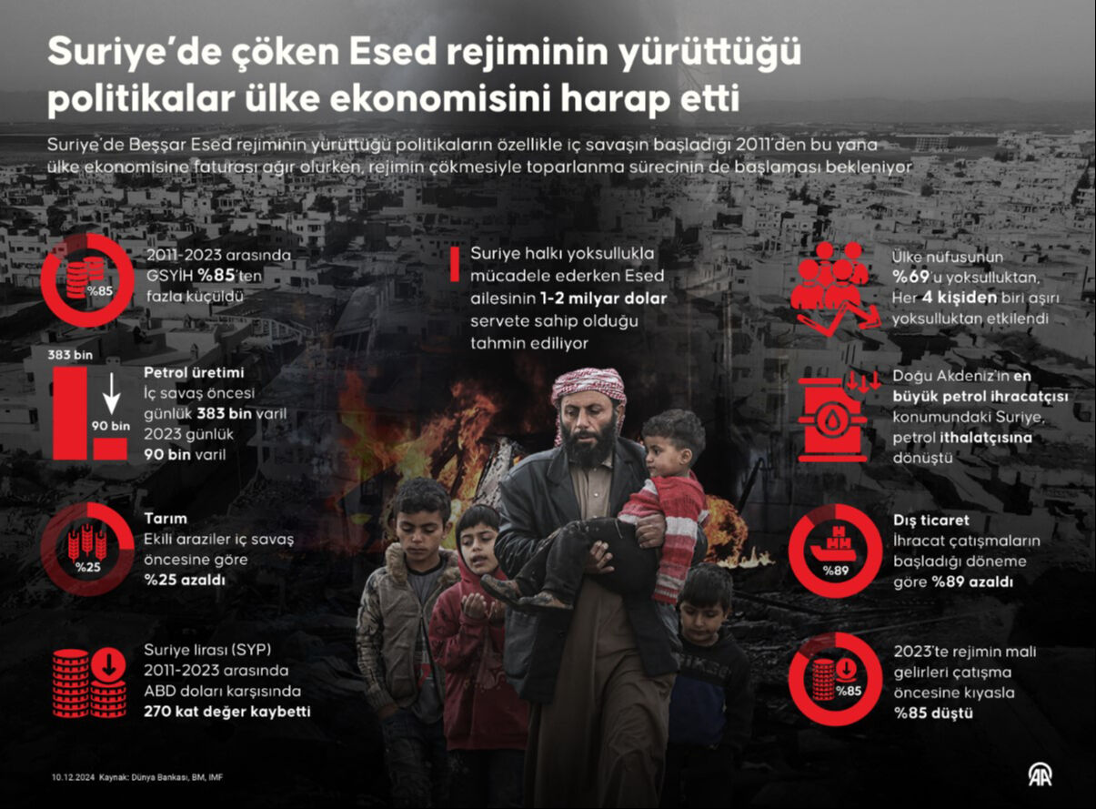 Suriye'de 300 bin kişilik ordu kurulacak! Yeni yapılanmaya TSK destek verecek Suriye'de 300 bin kişilik ordu kurulacak! Yeni yapılanmaya TSK destek verecek - 3. Resim