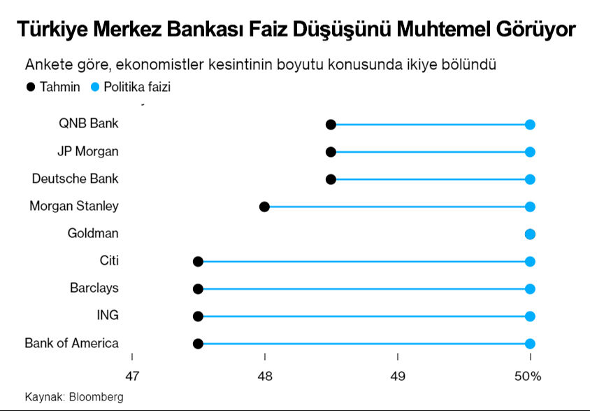 Asgari ücret için Bloomberg'den kritik analiz: 