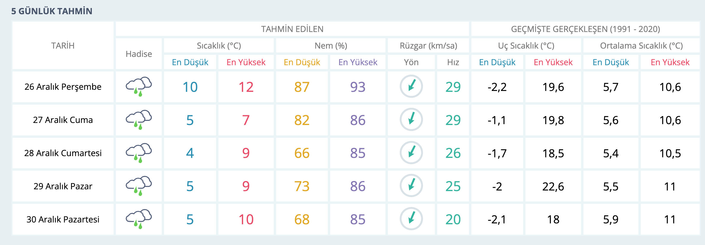 Bu akşam yağmur var mı? Meteoroloji saat vererek uyardı  - 2. Resim