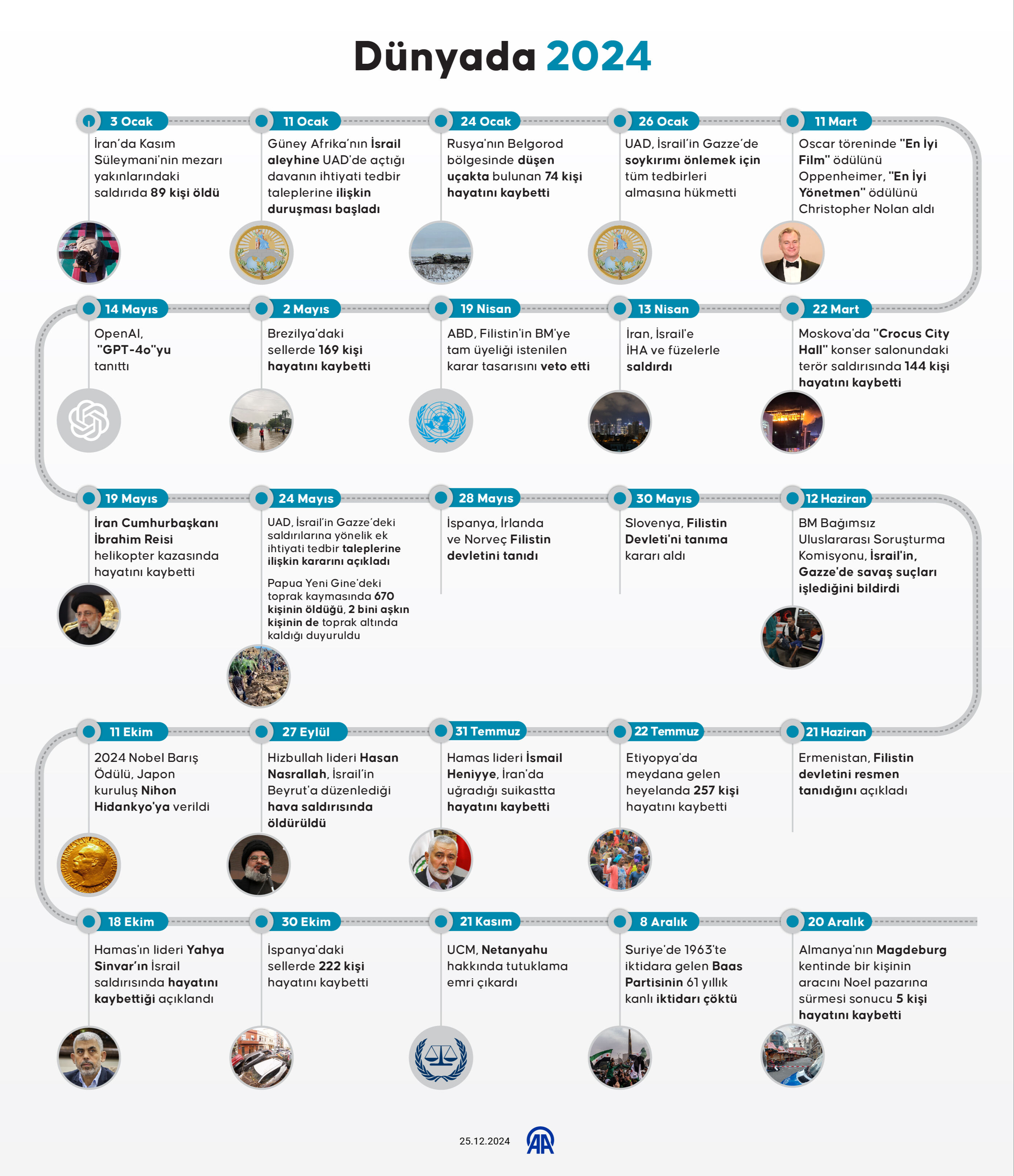 Dünyada 2024 yılına damga vuran haberler! Bir sene boyunca gündem olan hadiselerin kronolojisi - 1. Resim