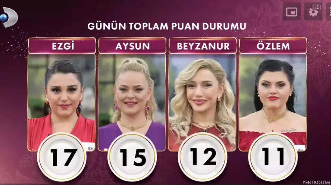 Gelinim Mutfakta günün birincisi ve çeyrek altının sahibi kim oldu? 25 Aralık Çarşamba puan durumu paylaşıldı  Gelinim Mutfakta günün birincisi ve çeyrek altının sahibi kim oldu? 25 Aralık Çarşamba puan durumu paylaşıldı  - 3. Resim