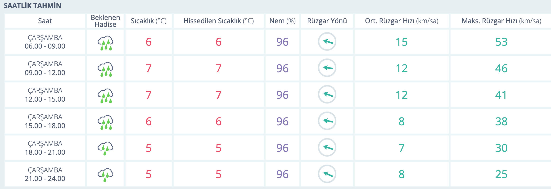 Isparta'da okullar tatil mi? Kuvvetli fırtına bekleniyor - 3. Resim