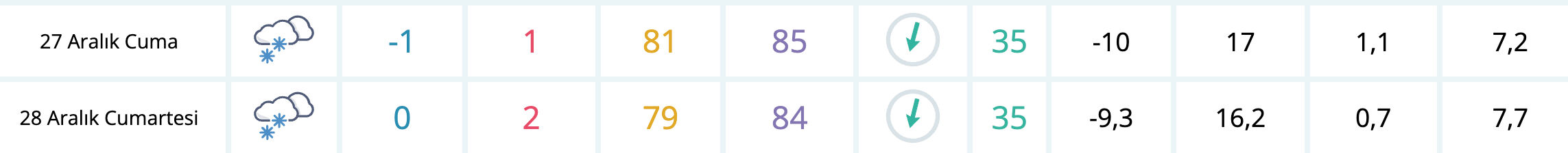 İstanbul'a kar yağacak mı, ne zaman? Cuma günü Trakya'da kar bekleniyor  İstanbul'a kar yağacak mı, ne zaman? Cuma günü Trakya'da kar bekleniyor  - 2. Resim