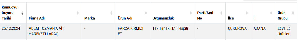 Bakanlık gıda sahtekarlarını açıkladı, ünlü markalar da listede! Bir at ve eşek eti skandalı daha Bakanlık gıda sahtekarlarını açıkladı, ünlü markalar da listede! Bir at ve eşek eti skandalı daha - 2. Resim