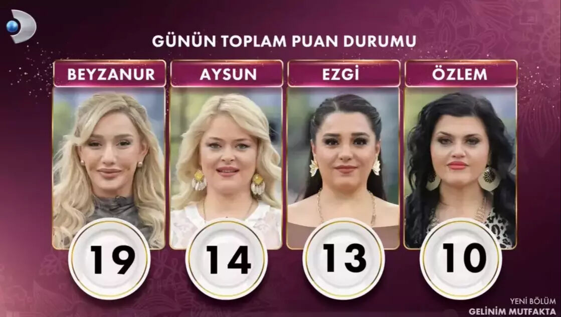 Gelinim Mutfakta çeyrek altını kim aldı? 26 Aralık Perşembe günü puan durumu araştırılıyor  - 2. Resim