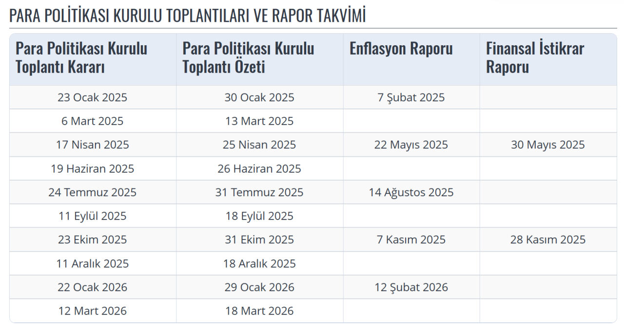 Merkez Bankası'nın 2025 yılı takvimi belli oldu! İşte ilk toplantı tarihi... - 1. Resim