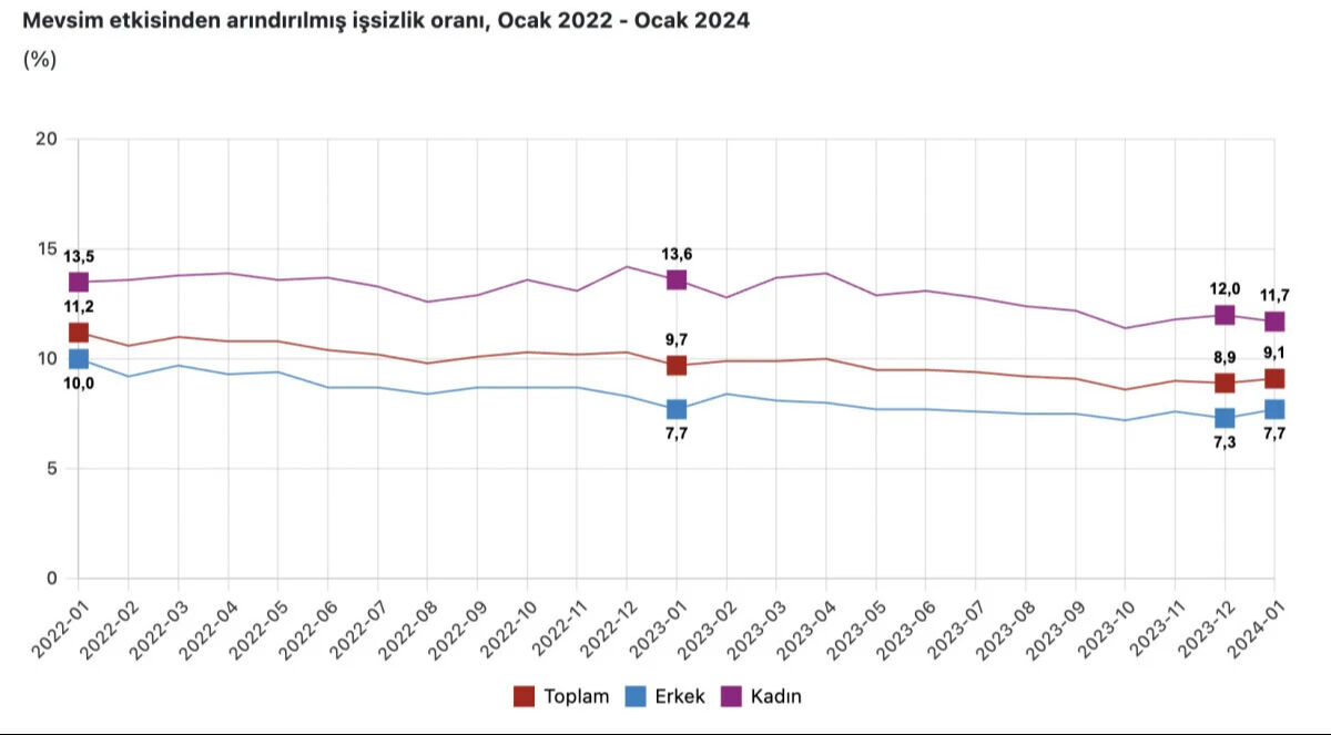 Asgari ücret belli oldu, işsizlik oranı merak ediliyor! Ticaret Bakanı Bolat açıkladı: "Bir yıldan uzun süredir..." - 1. Resim