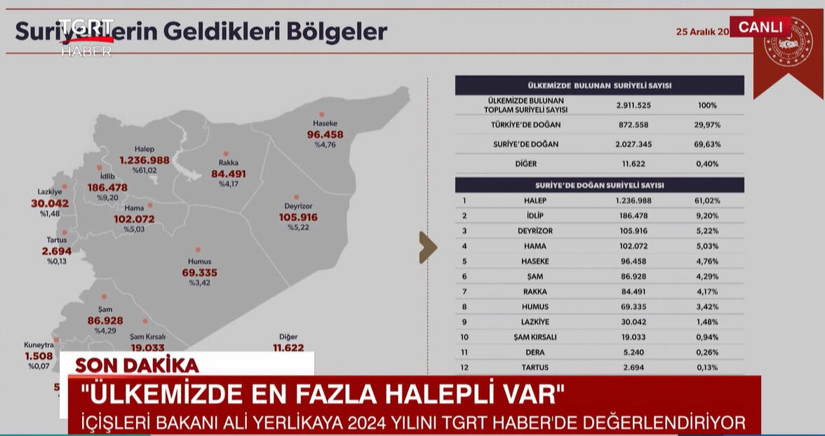 Bakan Yerlikaya'dan TGRT Haber'de önemli açıklamalar - 2. Resim