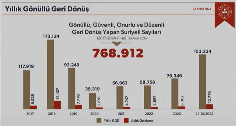 Bakan Yerlikaya'dan TGRT Haber'de önemli açıklamalar - 3. Resim