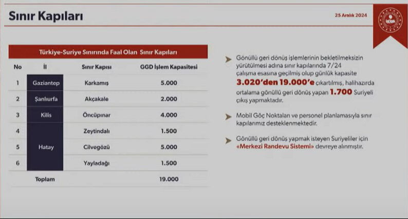 Bakan Yerlikaya'dan TGRT Haber'de önemli açıklamalar - 4. Resim