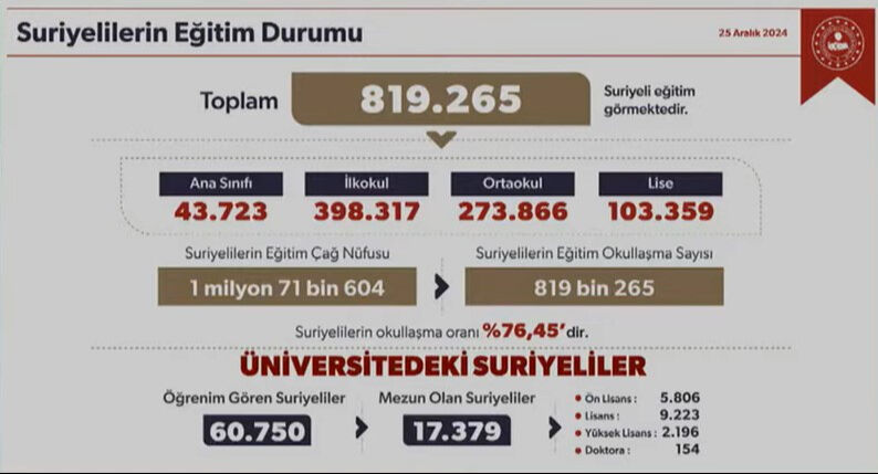 Bakan Yerlikaya'dan TGRT Haber'de önemli açıklamalar - 5. Resim