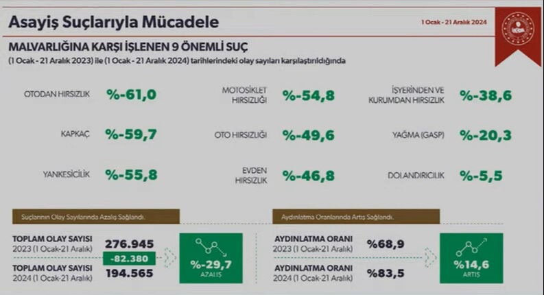 Bakan Yerlikaya'dan TGRT Haber'de önemli açıklamalar - 9. Resim