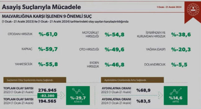 İçişleri Bakanı Ali Yerlikaya'dan TGRT canlı yayınında suç örgütlerine sert çıkış: Sen kimsin vatandaşıma ahkam kesiyorsun İçişleri Bakanı Ali Yerlikaya'dan TGRT canlı yayınında suç örgütlerine sert çıkış: Sen kimsin vatandaşıma ahkam kesiyorsun - 3. Resim