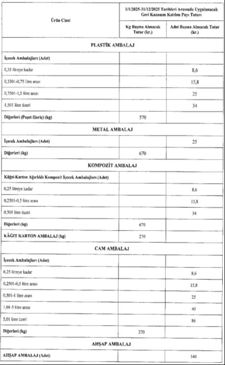 Alışveriş poşetine zam geldi! Karar Resmi Gazete'de yayımlandı - 3. Resim