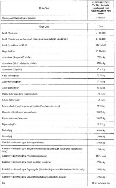 Alışveriş poşetine zam geldi! Karar Resmi Gazete'de yayımlandı - 2. Resim
