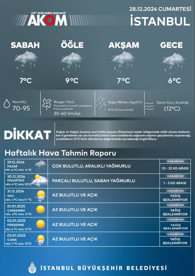 Kar, sağanak, çığ, fırtına... İstanbul dahil birçok il için uyarı! Meteoroloji ve AKOM yılbaşı öncesi gün gün açıkladı - 2. Resim