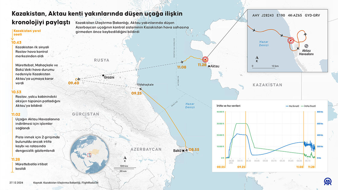 Putin düşen uçak nedeniyle Cumhurbaşkanı İlham Aliyev'den özür diledi! - 1. Resim
