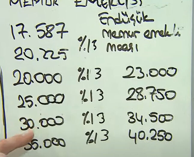 Emekli zammı için geri sayım başladı: SGK uzmanı "Bu rakamlar cepte" deyip tahminlerini açıkladı! İşte zam hesabından öne çıkanlar - 2. Resim