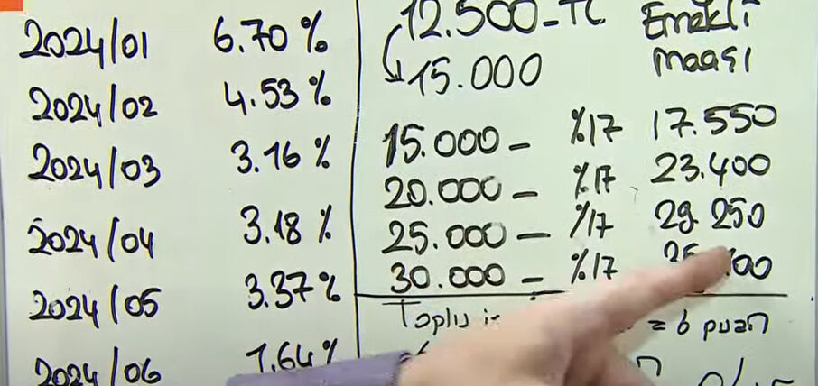 Emekli zammı için geri sayım başladı: SGK uzmanı "Bu rakamlar cepte" deyip tahminlerini açıkladı! İşte zam hesabından öne çıkanlar - 1. Resim