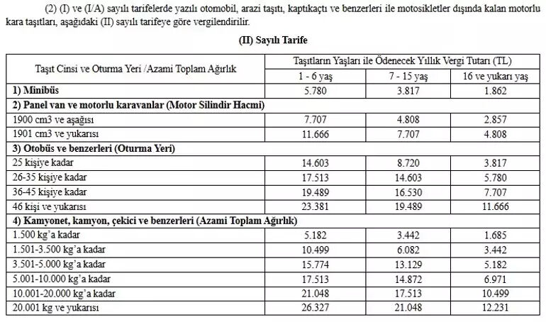 Araç sahipleri ne kadar vergi ödeyecek? 2025 MTV zam oranı belli oldu - 2. Resim