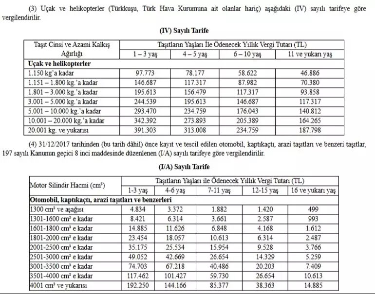 Araç sahipleri ne kadar vergi ödeyecek? 2025 MTV zam oranı belli oldu - 3. Resim