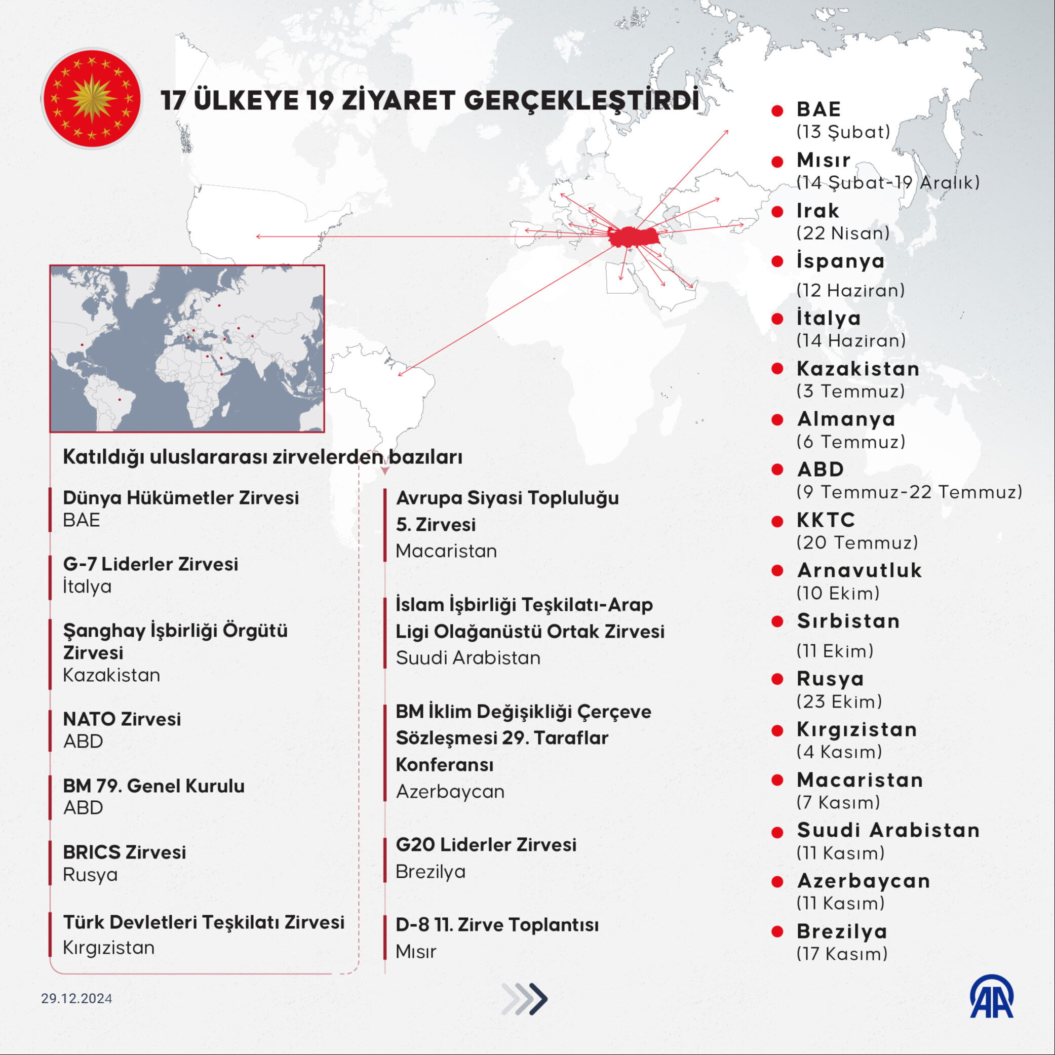 Erdoğan 2024 yoğun diplomasi trafiği yürüttü - 1. Resim