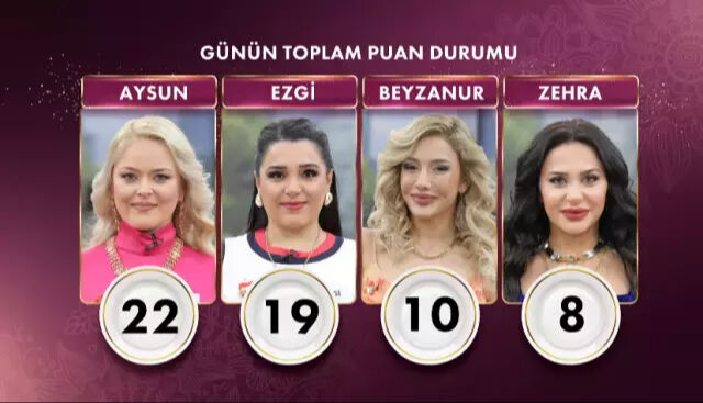 Gelinim Mutfakta çeyrek altını hangi gelin aldı, günün birincisi kim oldu? Gelinim Mutfakta 30 Aralık Pazartesi puan durumu belli oldu  - 2. Resim