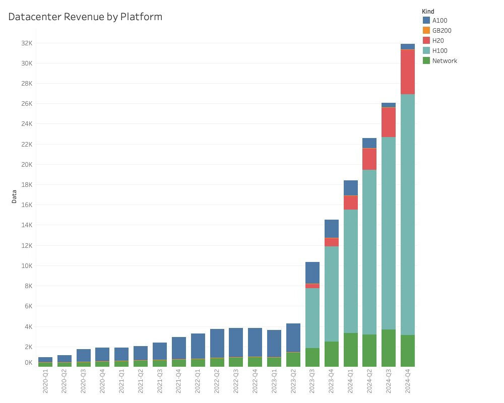Çin'de rekora koşuyor! NVIDIA H20 ekran kartlarında talep patlaması yaşandı Çin'de rekora koşuyor! NVIDIA H20 ekran kartlarında talep patlaması yaşandı - 1. Resim