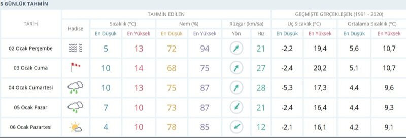 İstanbul’da kar ne zaman yağacak? Yeni yılda tarih verildi  İstanbul’da kar ne zaman yağacak? Yeni yılda tarih verildi  - 3. Resim