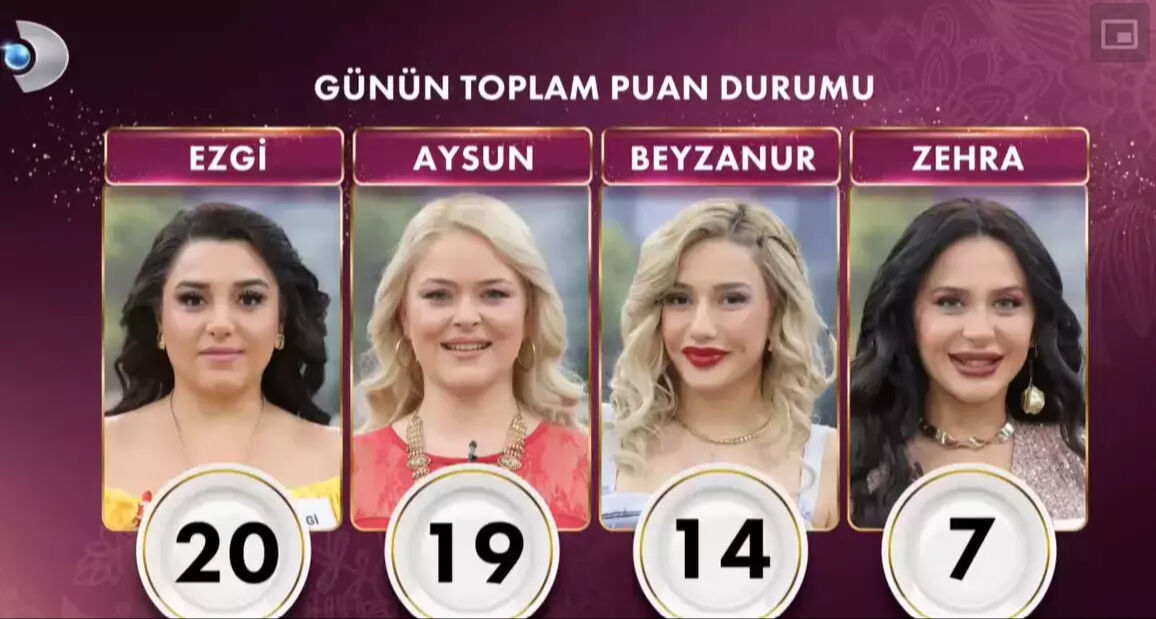 Gelinim Mutfakta 2 Ocak Perşembe günü kim kazandı? Günün birincisi ve çeyrek altının sahibi belli oldu  - 2. Resim