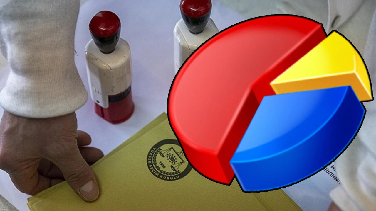 Malatya yerel seçim anketi 2024 sonuçları açıklandı Malatya yerel seçim anketi 2024 sonuçları açıklandı - 3. Resim