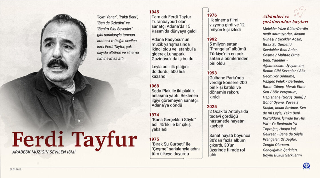 Ferdi Tayfur'un cenazesi ne zaman kılınacak? Efsane ismin cenaze töreni ve defnedileceği yer açıklandı - 2. Resim