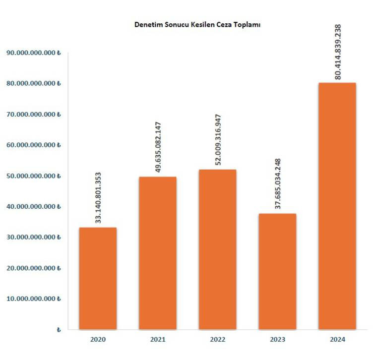 2024'te rekora imza atıldı! Bakan Şimşek: Ne gerekiyorsa yapıyoruz - 1. Resim