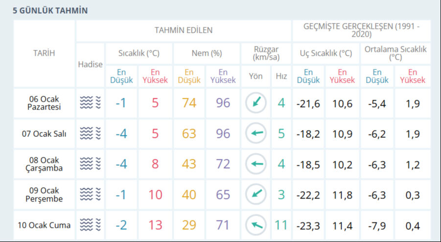 6 Ocak Sivas'ta okullar tatil mi? Valilik açıklaması takip ediliyor 6 Ocak Sivas'ta okullar tatil mi? Valilik açıklaması takip ediliyor - 3. Resim