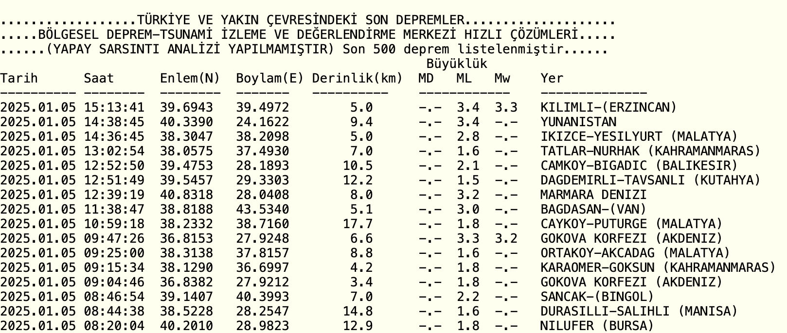 Erzincan'da deprem mi oldu? Kandilli Rasathanesi depremi 3.4 şiddetinde açıkladı! - 1. Resim